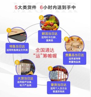 贵港机场恒翔航空 航空货运水果 急件专运 时效快 相关图片
